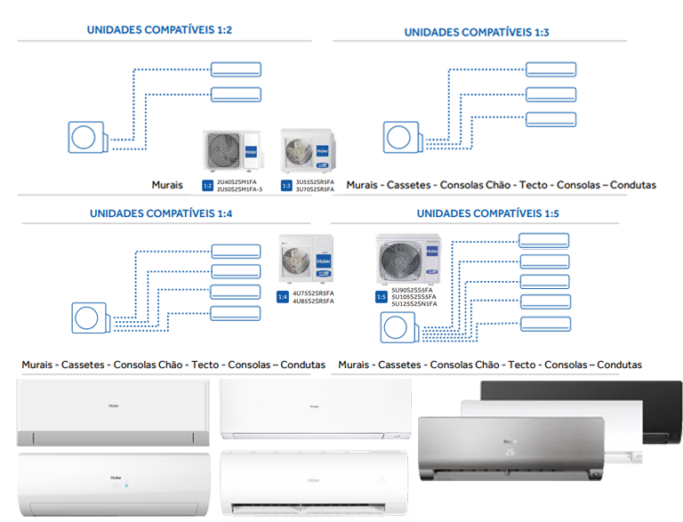 varios- multi-esquemas-haier